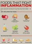 Foods that fight inflammation-infograph.jpg