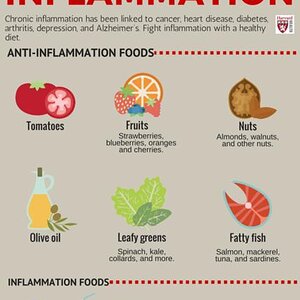 Foods that fight inflammation-infograph.jpg
