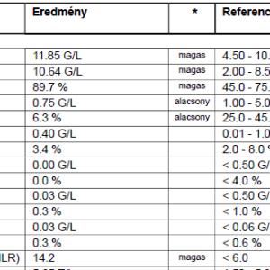 neutrophil values.PNG